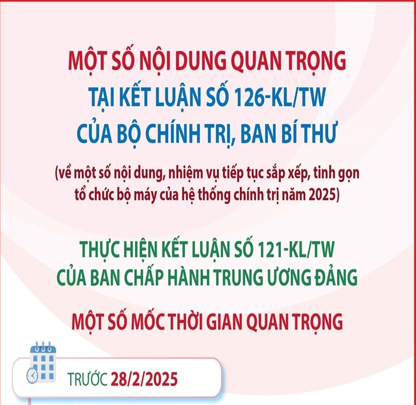 Các điểm chính của Kết luận 126 về sắp xếp, hoàn thiện tổ chức bộ máy của hệ thống chính trị