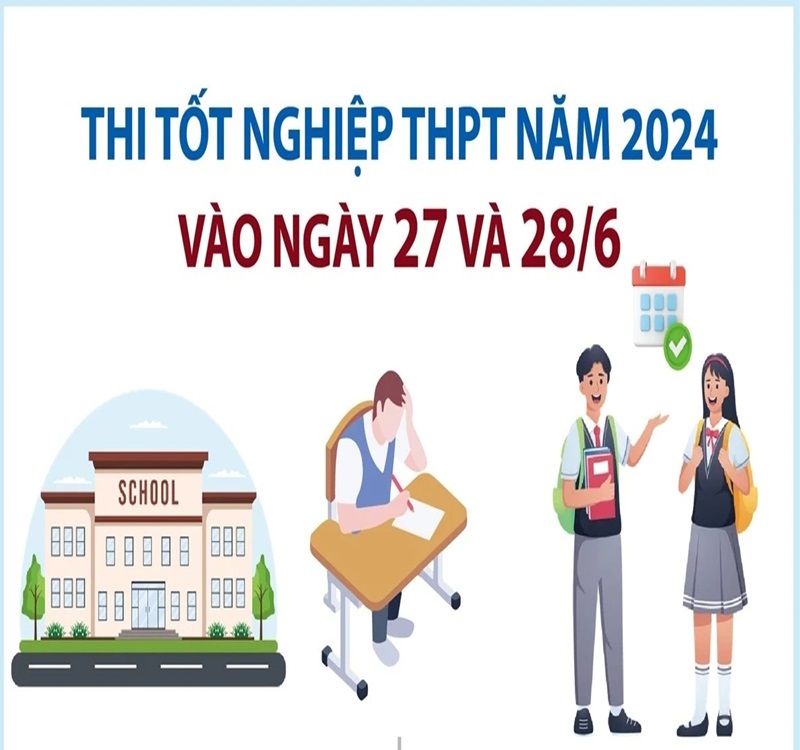 Kỳ thi tốt nghiệp Trung học Phổ thông năm 2024 diễn ra khi nào?