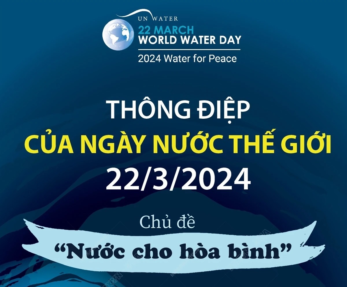Thông điệp của Ngày Nước Thế giới 22/3/2024