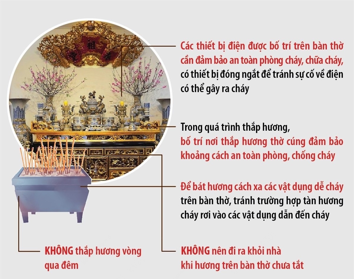 Phòng tránh nguy cơ hỏa hoạn khi thắp hương thờ cúng