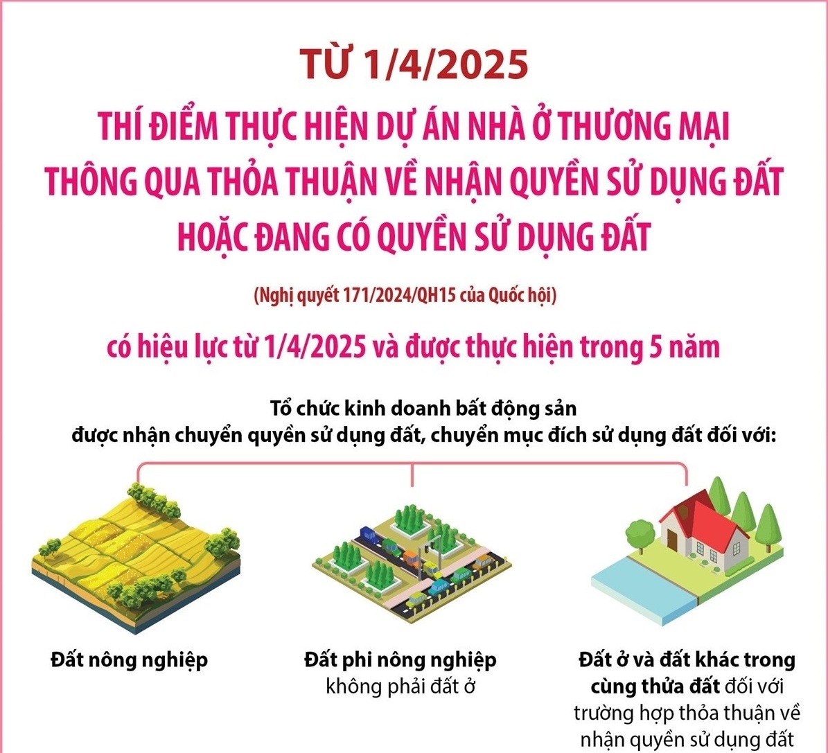 Bắt đầu thí điểm thực hiện dự án nhà ở thương mại thông qua thỏa thuận