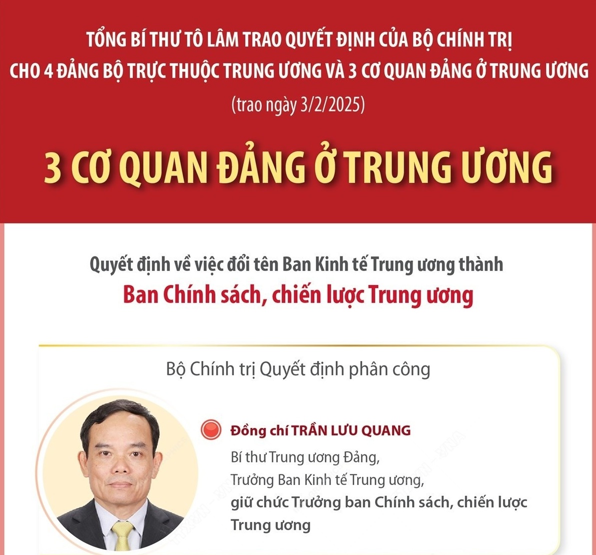 Ông Trần Lưu Quang giữ chức Trưởng Ban Chính sách, Chiến lược Trung ương