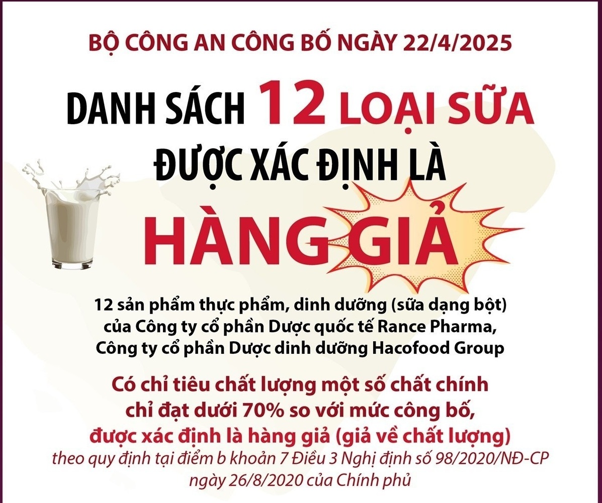 Danh sách 12 loại sữa được xác định là hàng giả