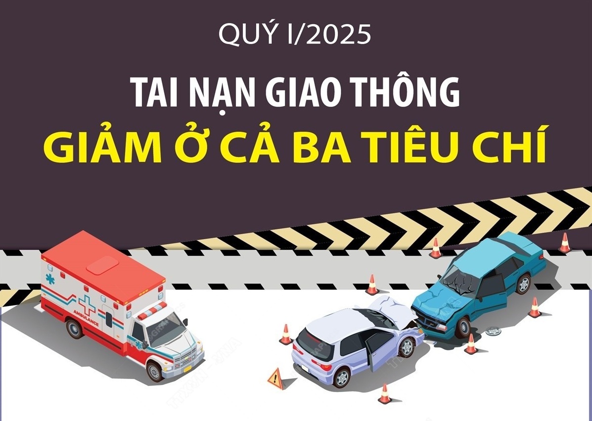 Tai nạn giao thông giảm ở cả ba tiêu chí trong quý 1 vừa qua