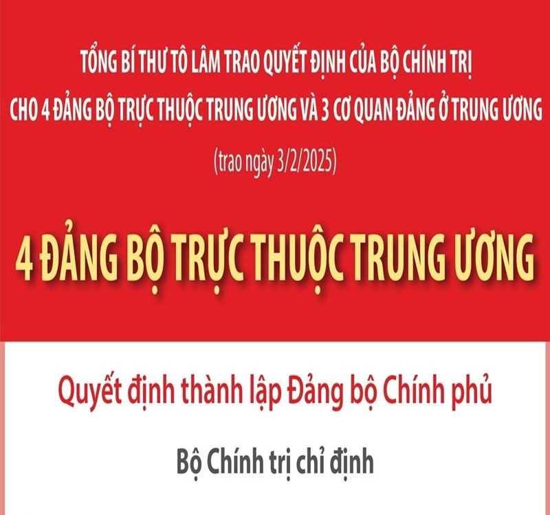 Thủ tướng Phạm Minh Chính được chỉ định giữ chức Bí thư Đảng ủy Chính phủ