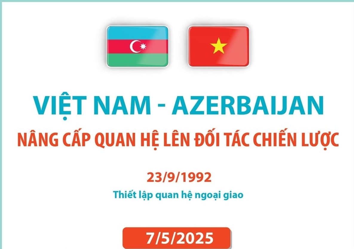 Việt Nam-Azerbaijan nâng cấp quan hệ lên Đối tác Chiến lược