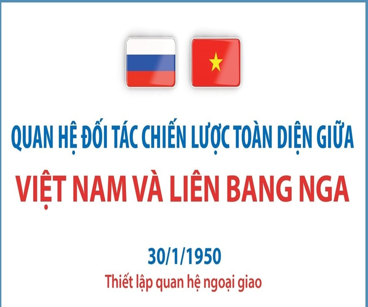 Quan hệ Đối tác Chiến lược Toàn diện giữa Việt Nam và Liên bang Nga