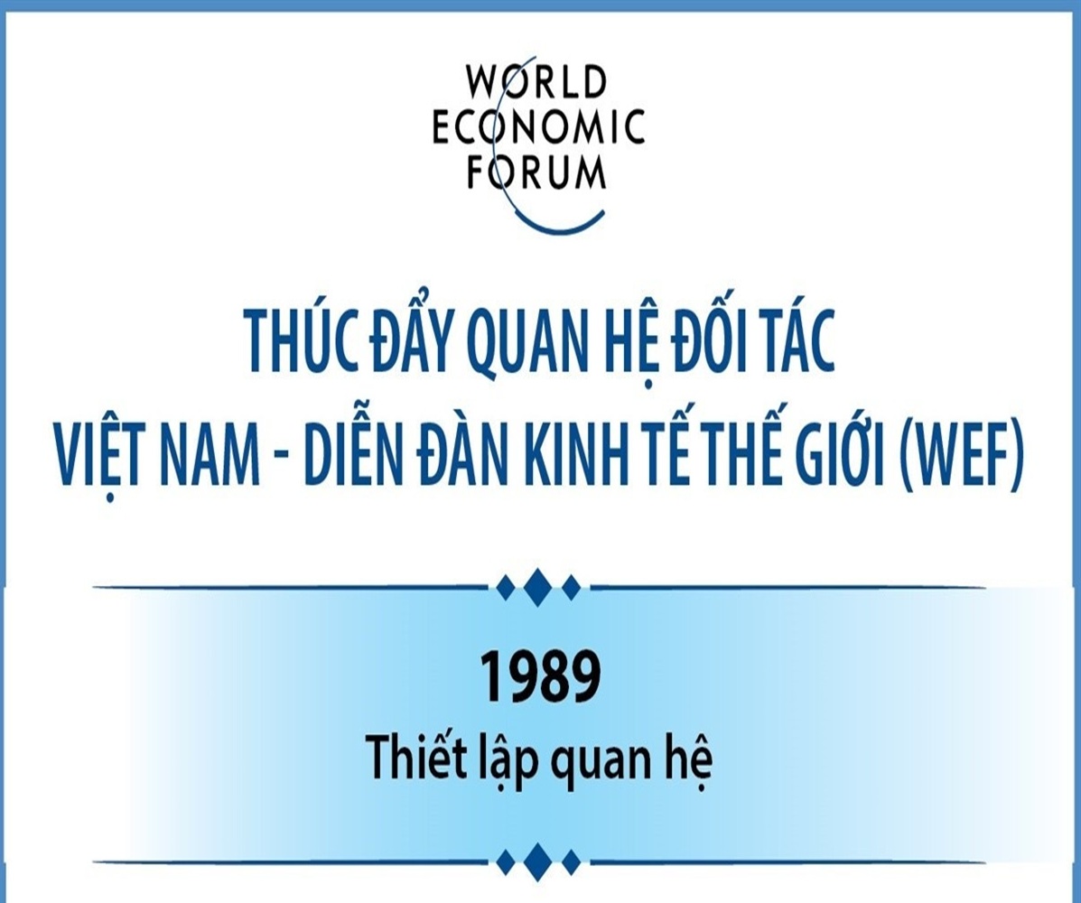 Thúc đẩy quan hệ đối tác Việt Nam-Diễn đàn Kinh tế Thế giới