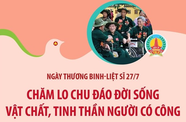 Chăm lo chu đáo đời sống vật chất, tinh thần người có công