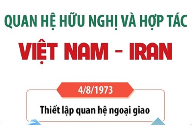 Quan hệ hữu nghị và hợp tác giữa Việt Nam và Iran