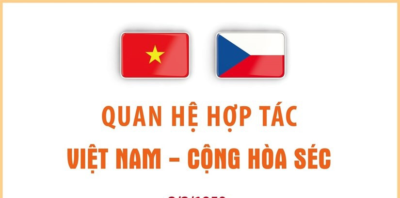 Quan hệ hợp tác giữa Việt Nam và Cộng hòa Séc