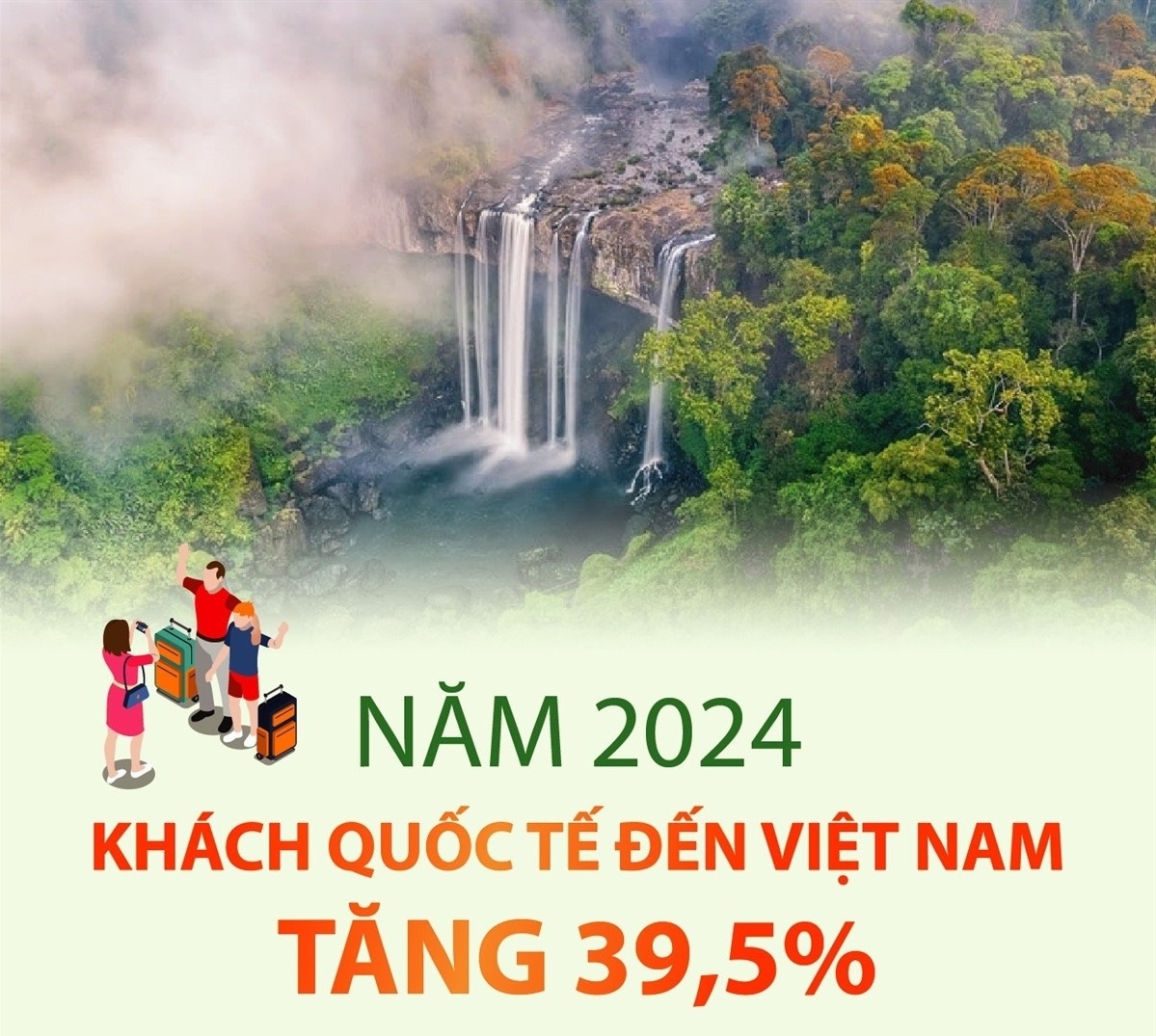 Khách quốc tế đến Việt Nam tăng mạnh, về gần mức trước dịch COVID-19
