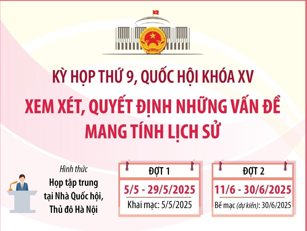 Kỳ họp thứ 9-Quốc hội khóa XV xem xét, quyết định những vấn đề mang tính lịch sử