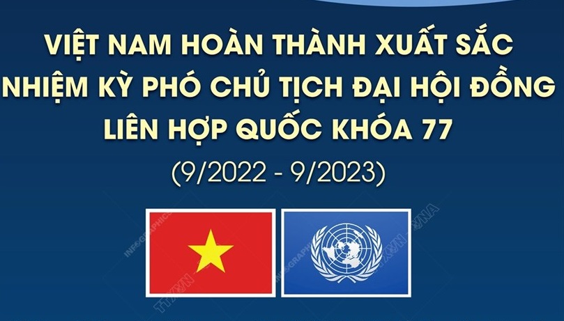 Việt Nam hoàn thành xuất sắc nhiệm kỳ Phó Chủ tịch ĐHĐ LHQ khóa 77