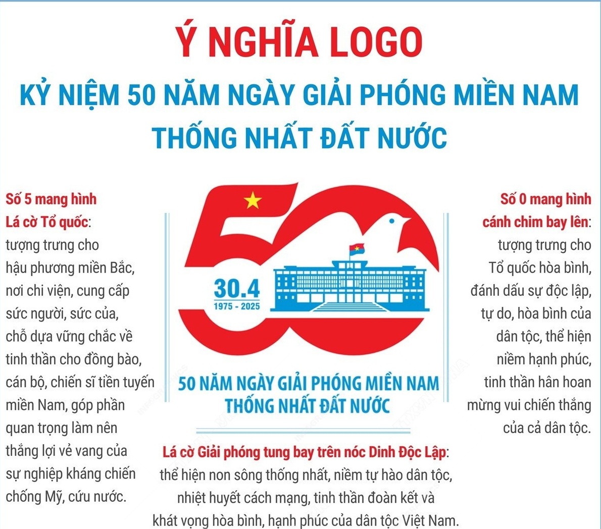 Ý nghĩa logo kỷ niệm 50 năm Ngày Giải phóng miền Nam thống nhất đất nước