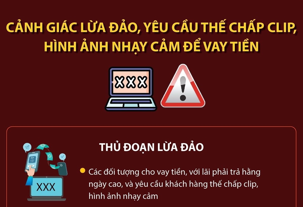 Cảnh giác lừa đảo, yêu cầu thế chấp clip, hình ảnh nhạy cảm để vay tiền