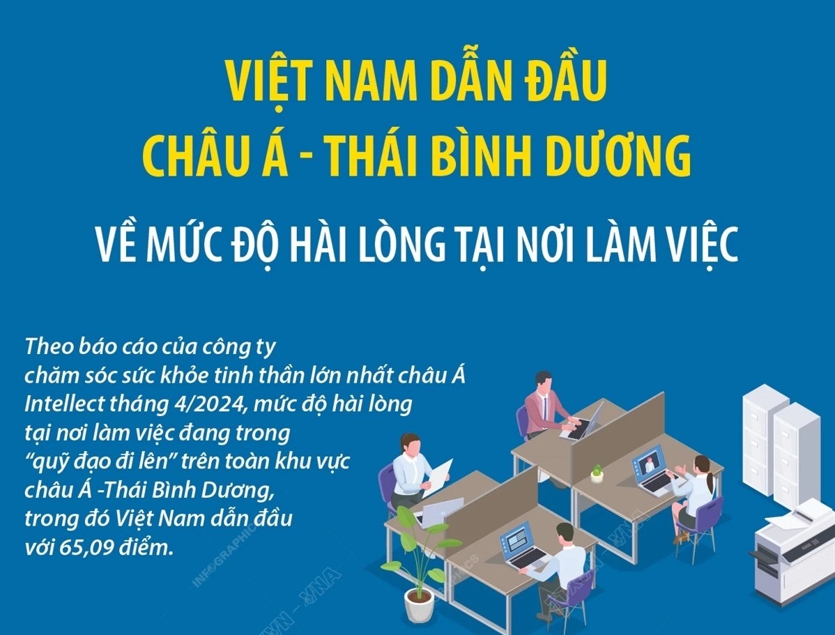 Việt Nam dẫn đầu 