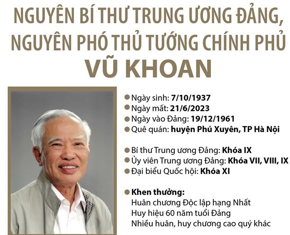Tiểu sử của nguyên Phó Thủ tướng Chính phủ Vũ Khoan