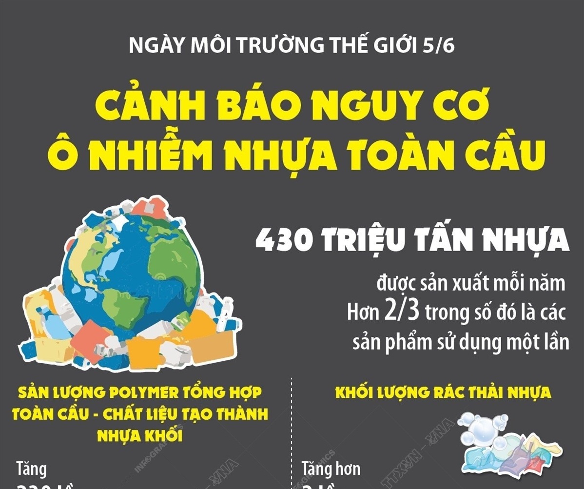 Ngày Môi trường Thế giới 5/6: Cảnh báo nguy cơ ô nhiễm nhựa toàn cầu