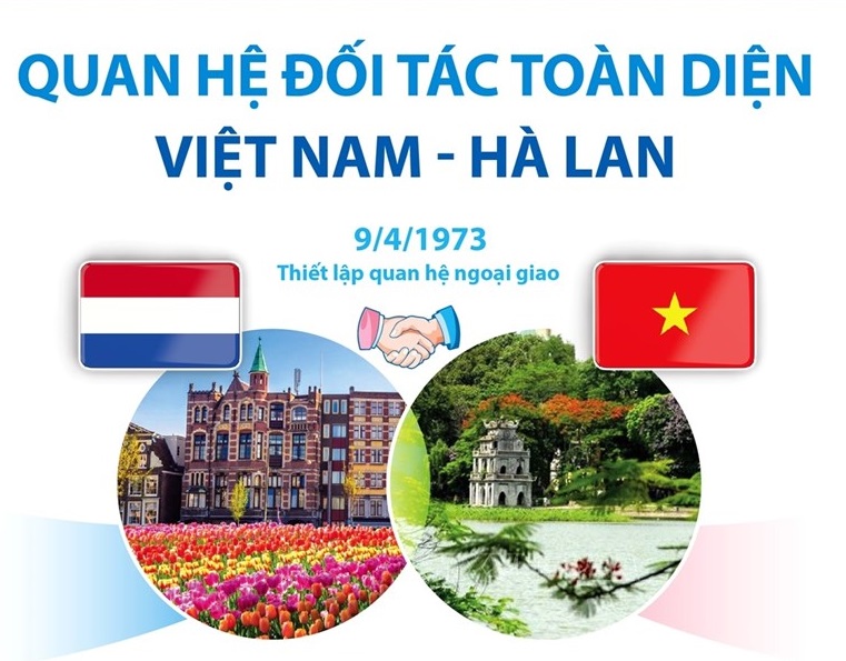 Quan hệ Đối tác Toàn diện Việt Nam-Hà Lan