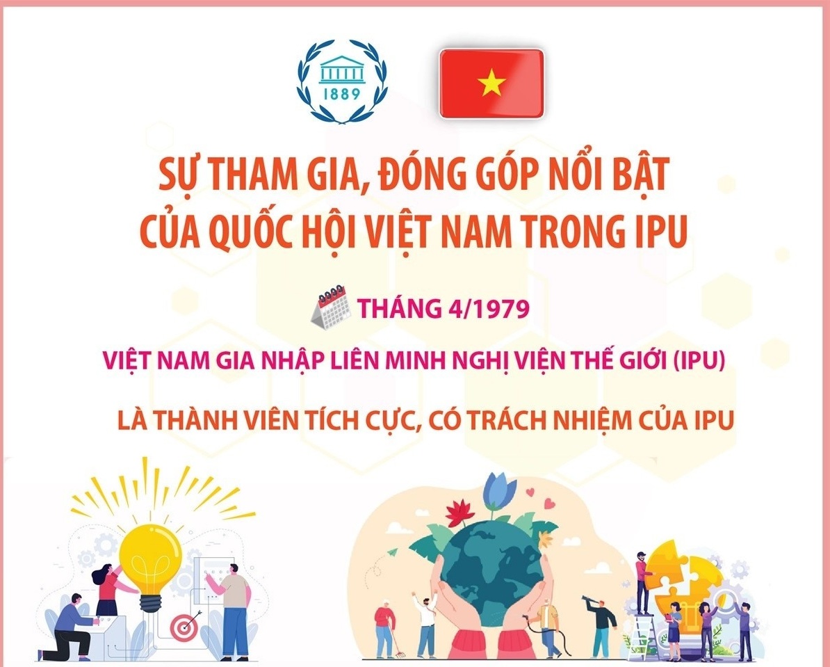 Sự tham gia, đóng góp nổi bật của Quốc hội Việt Nam trong IPU