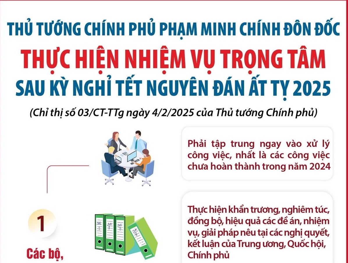 Thủ tướng: Thực hiện nhiệm vụ trọng tâm sau kỳ nghỉ Tết Ất Tỵ 2025
