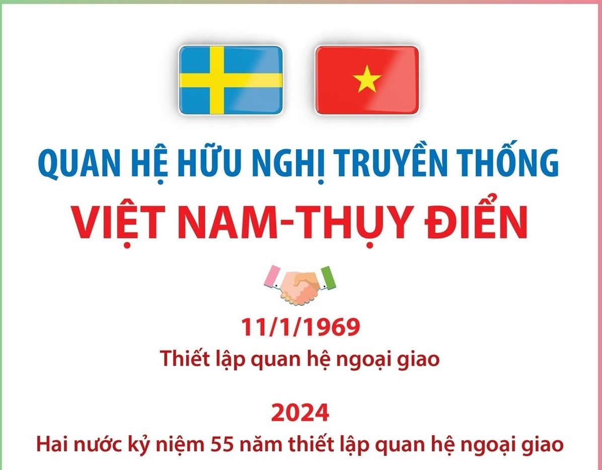 Quan hệ hữu nghị truyền thống Việt Nam-Thụy Điển