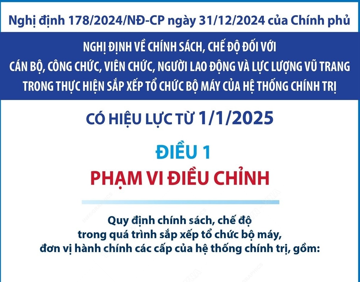 Phạm vi điều chỉnh chính sách, chế độ trong thực hiện sắp xếp tổ chức bộ máy