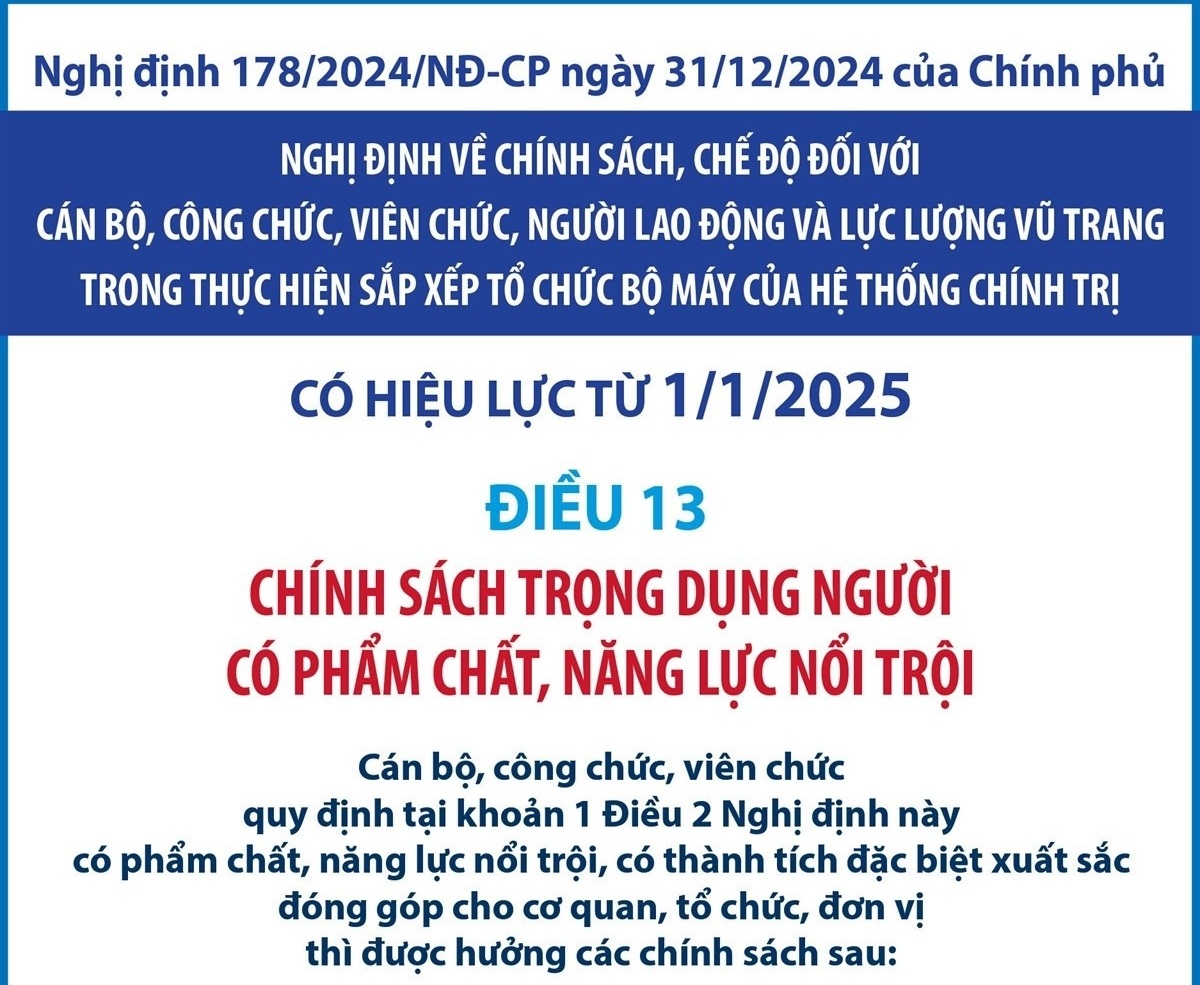 Chính sách trọng dụng người có phẩm chất, năng lực nổi trội từ 1/1/2025