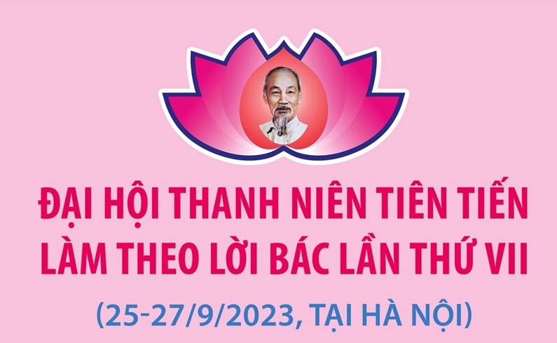 Đại hội Thanh niên tiên tiến làm theo lời Bác lần thứ 7