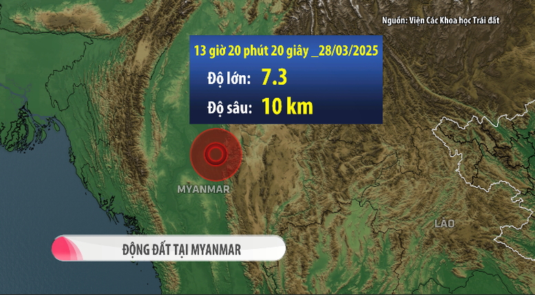 Theo dõi sát tình hình, bảo hộ công dân Việt Nam sau trận động đất tại Myanmar