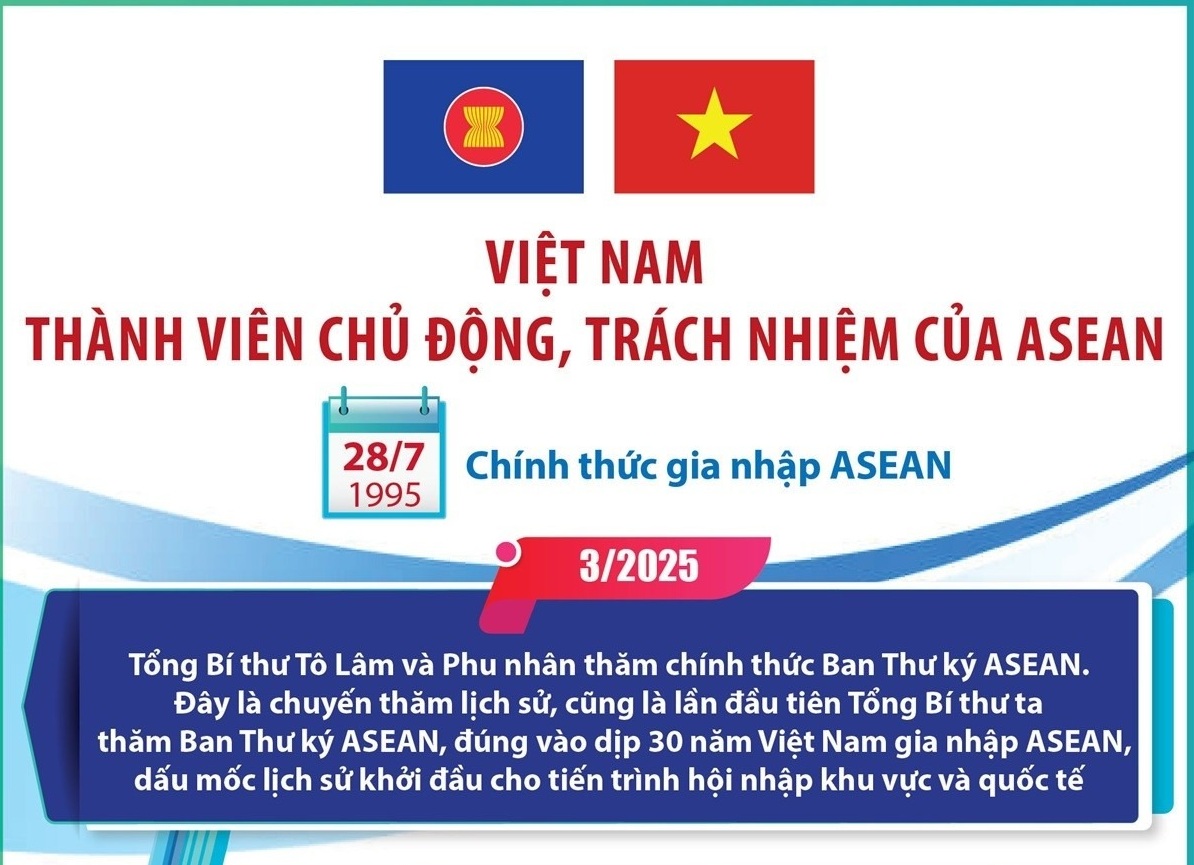 Việt Nam là thành viên chủ động, trách nhiệm của ASEAN