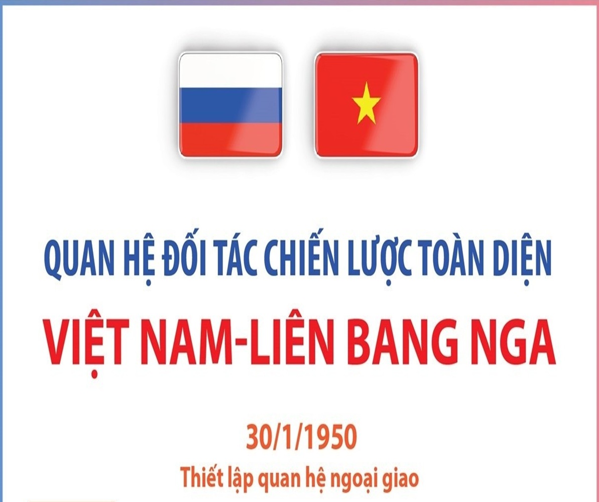 Quan hệ Đối tác Chiến lược Toàn diện Việt Nam-Liên bang Nga