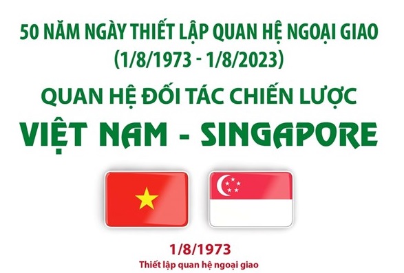 Quan hệ Đối tác Chiến lược Việt Nam-Singapore