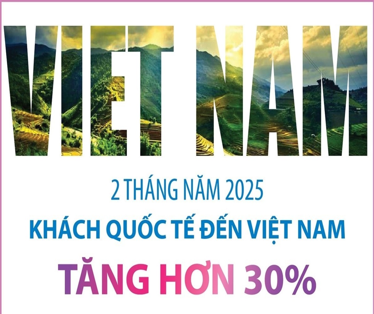 2 tháng năm 2025: Khách quốc tế đến Việt Nam tăng hơn 30%