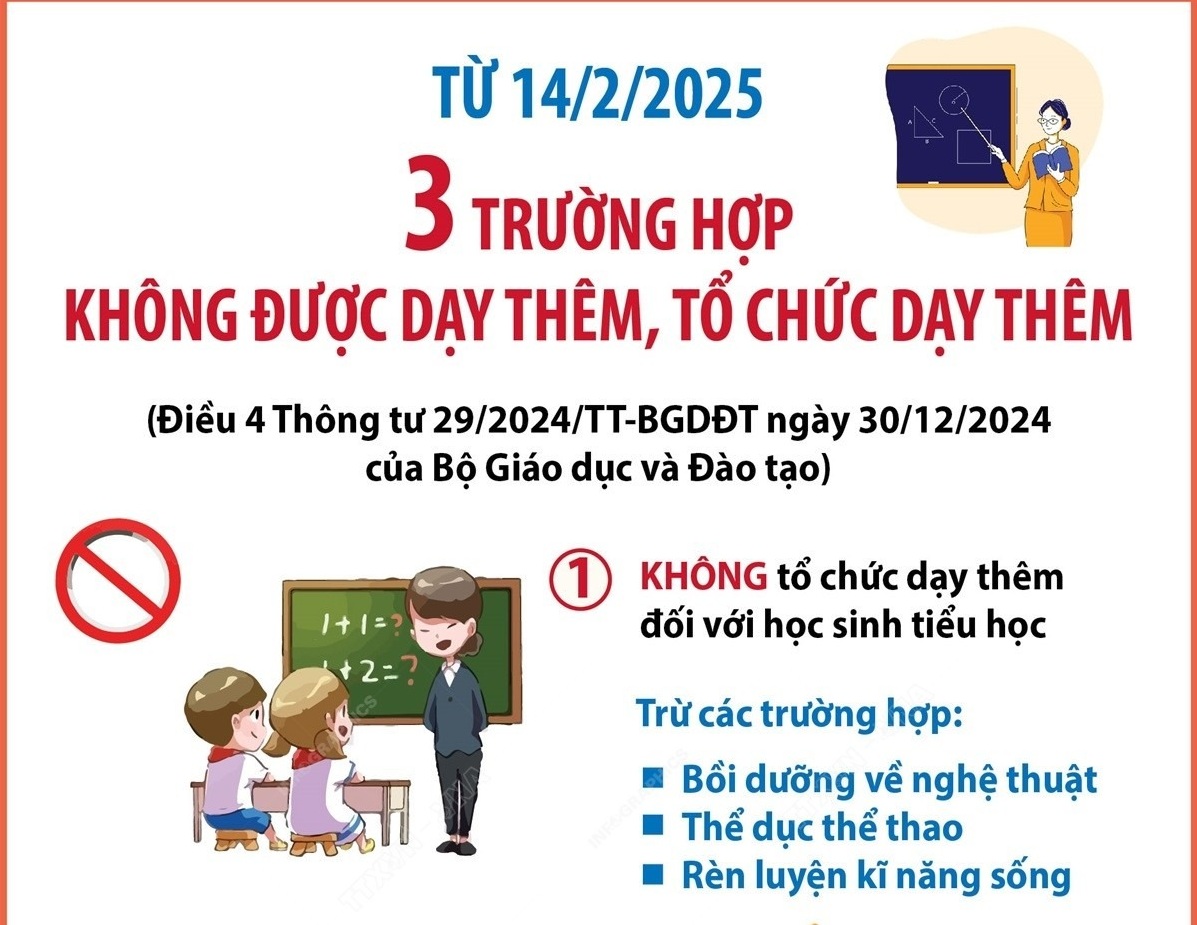 3 trường hợp không được dạy thêm, tổ chức dạy thêm từ 14/2
