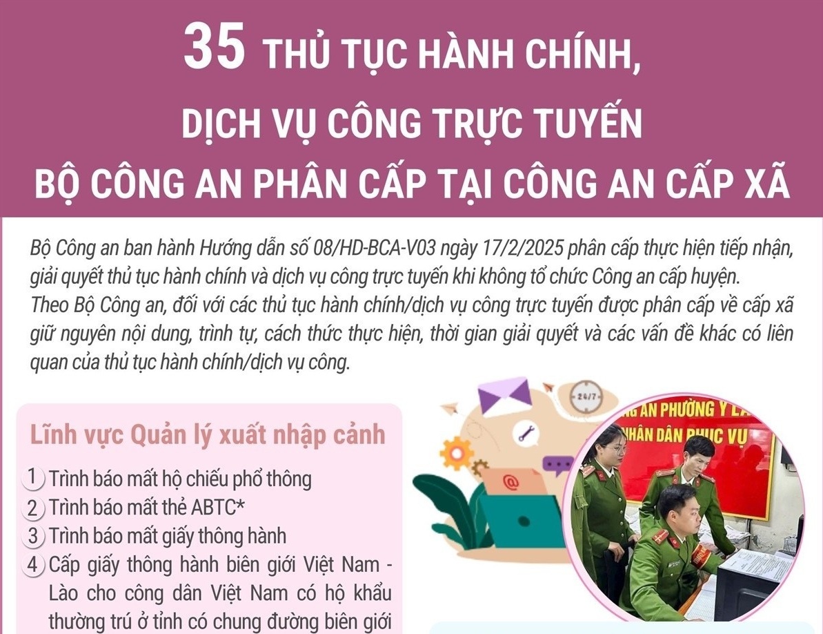 35 thủ tục hành chính, dịch vụ công trực tuyến phân cấp tại Công an cấp xã