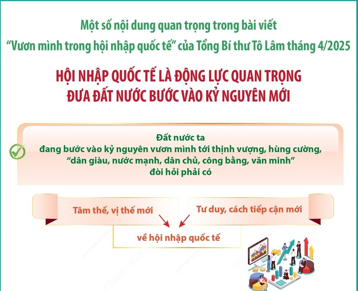 Hội nhập quốc tế là động lực quan trọng đưa đất nước bước vào kỷ nguyên mới