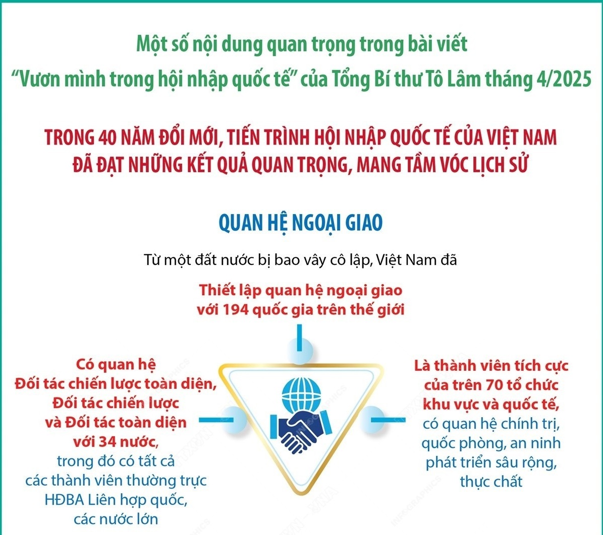 Kết quả quan trọng của Việt Nam trong 40 năm đổi mới, hội nhập quốc tế