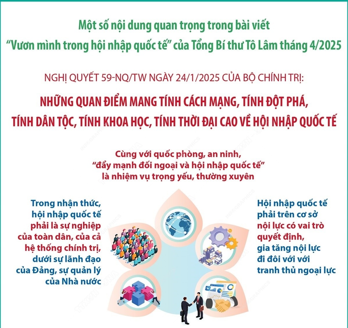 Quan điểm mang tính cách mạng, đột phá, tính thời đại cao về hội nhập quốc tế