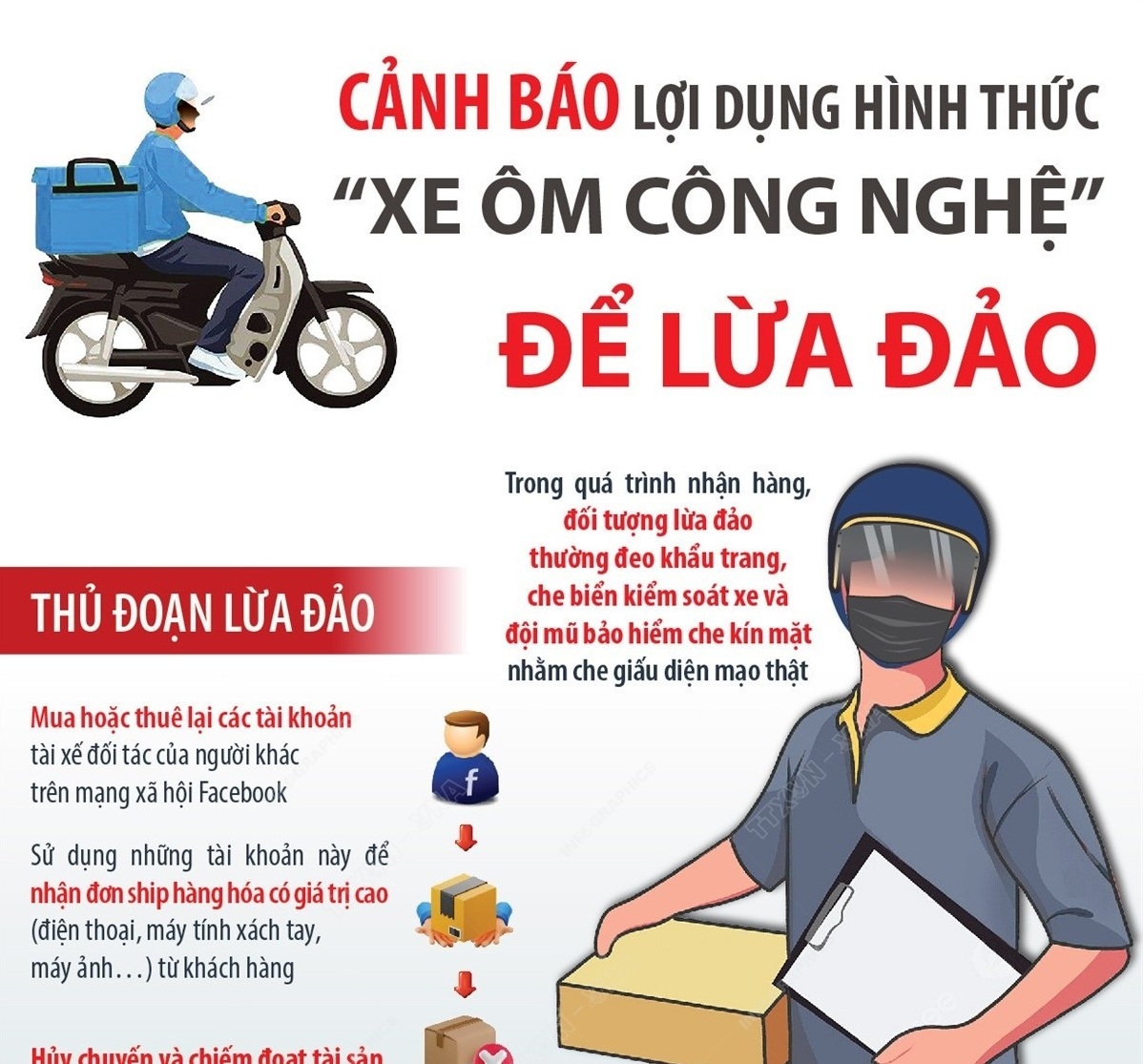 Cảnh báo lợi dụng hình thức “xe ôm công nghệ” để lừa đảo