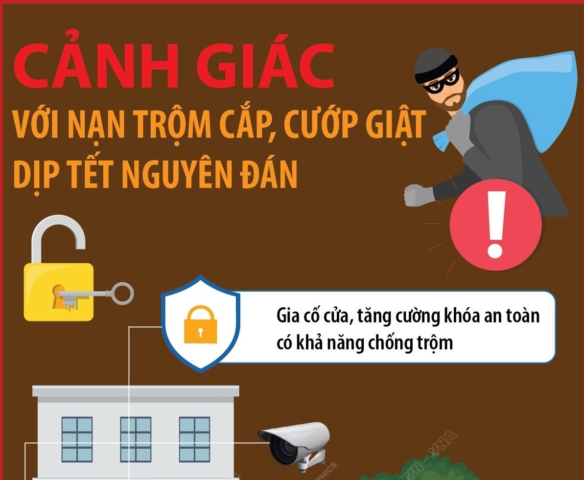 Những việc làm nhỏ mà quan trọng để tránh bị trộm cắp, cướp giật trong dịp Tết
