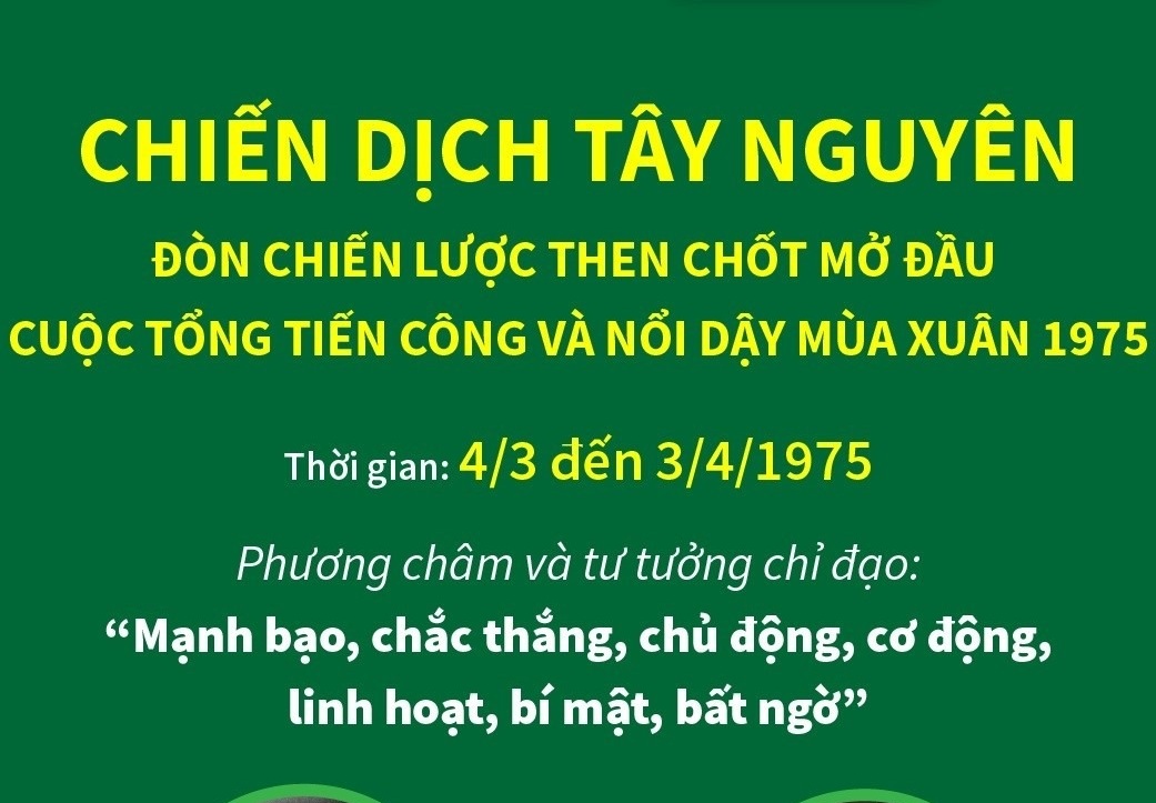 Chiến dịch Tây Nguyên: Chớp thời cơ, đánh vào nơi hiểm yếu nhất của địch