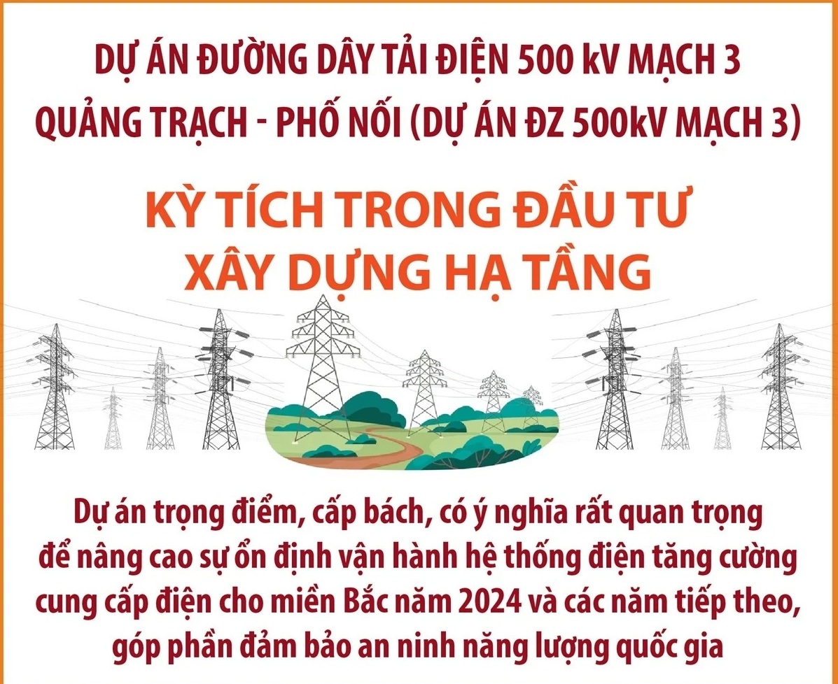 Đường dây tải điện 500 kV mạch 3 Quảng Trạch-Phố Nối: Kỳ tích trong xây dựng
