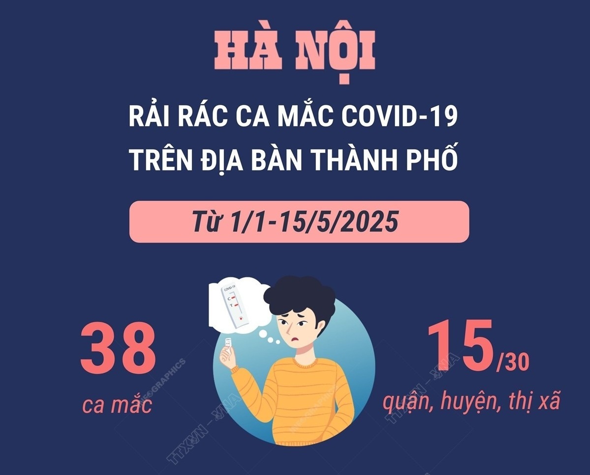 Hà Nội ghi nhận rải rác 38 trường hợp mắc COVID-19