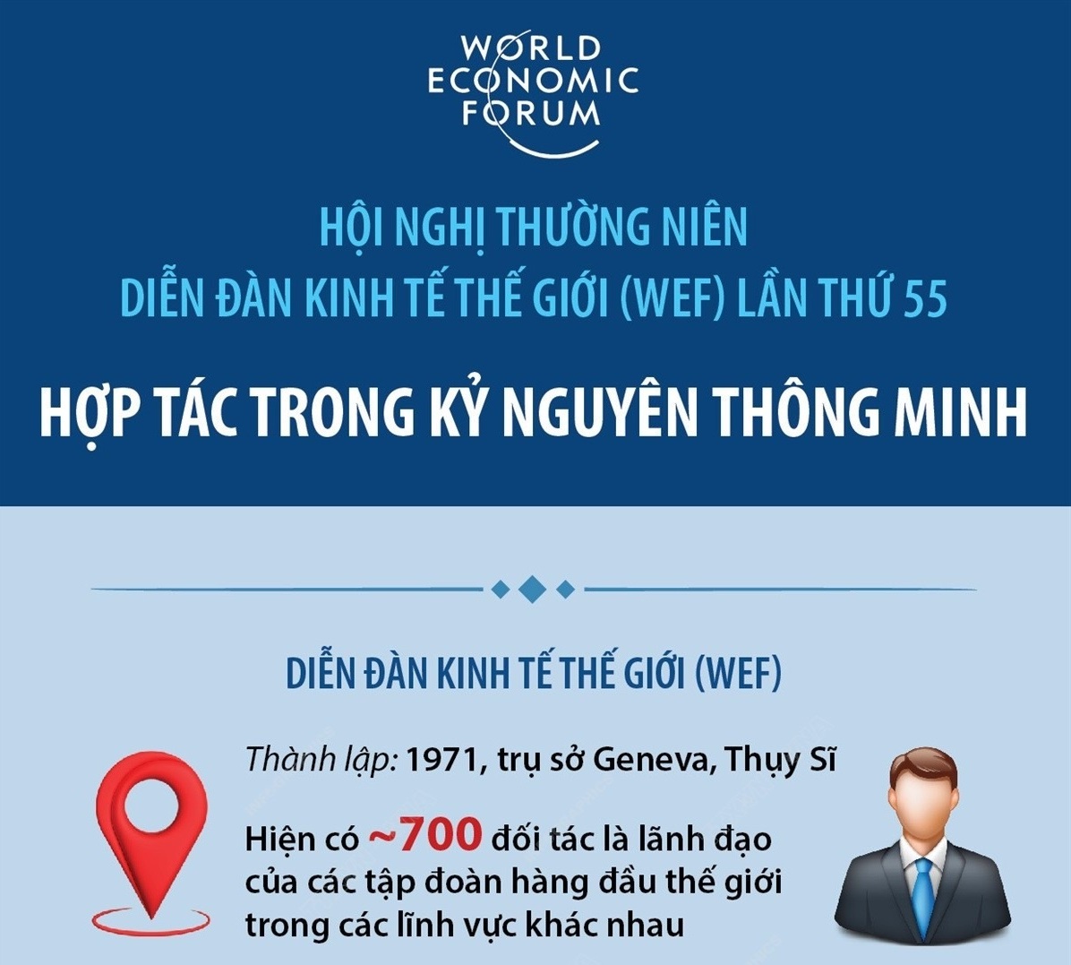 Hội nghị thường niên WEF lần thứ 55: Hợp tác trong kỷ nguyên thông minh