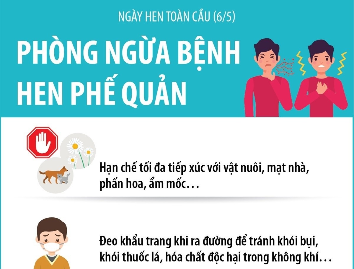 Ngày Hen toàn cầu 6/5: Phòng ngừa bệnh hen phế quản
