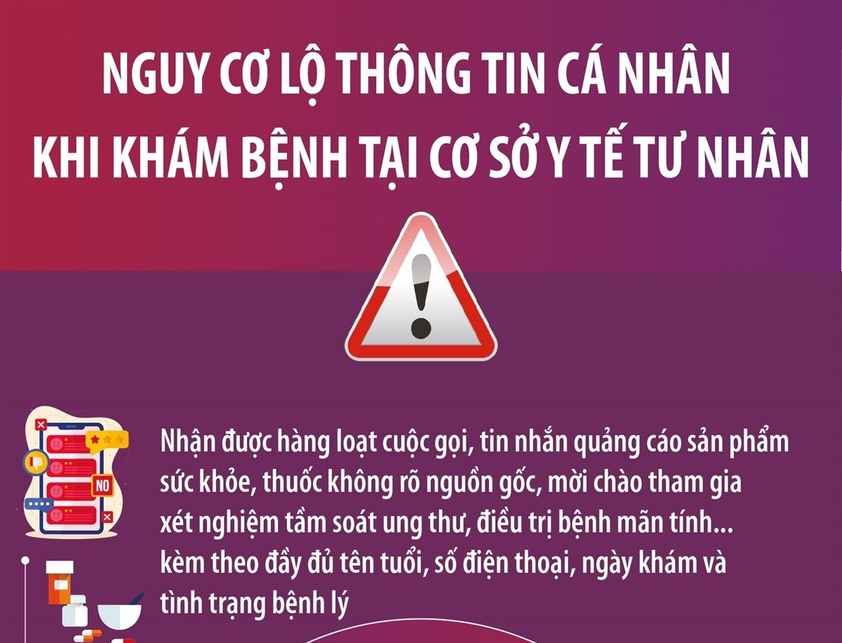 Nguy cơ lộ thông tin cá nhân khi khám bệnh tại cơ sở y tế tư nhân