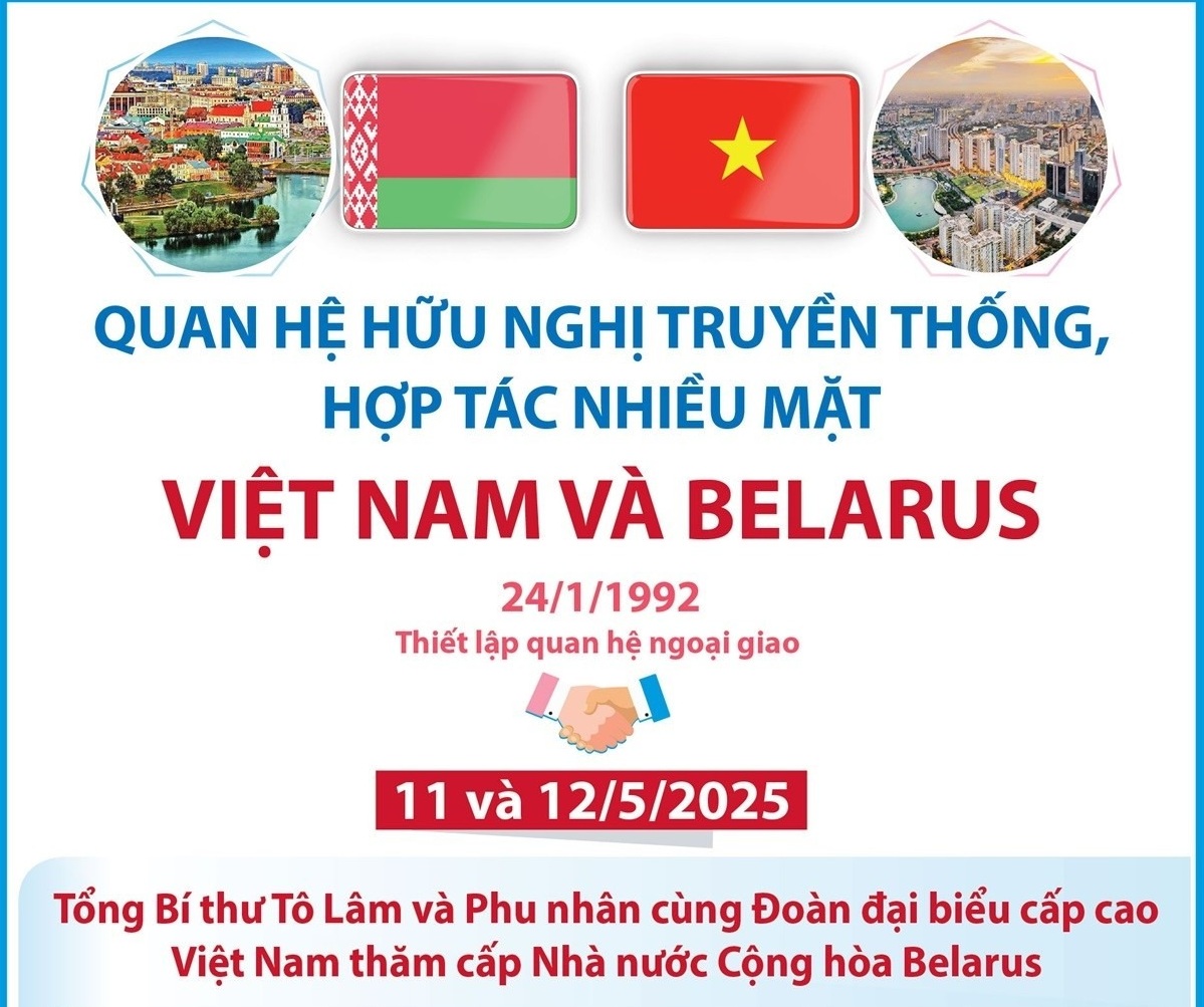 Quan hệ hữu nghị truyền thống, hợp tác nhiều mặt Việt Nam-Belarus