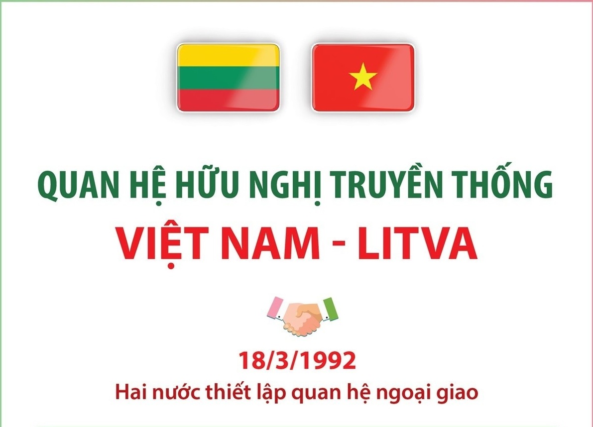 Mối quan hệ hữu nghị truyền thống Việt Nam-Litva